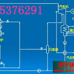 生產煙氣余熱回收設備
